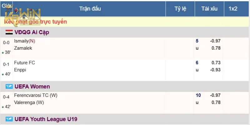 Hướng dẫn đọc Kèo Phạt Góc